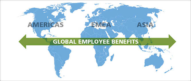 Global Employee Benefits